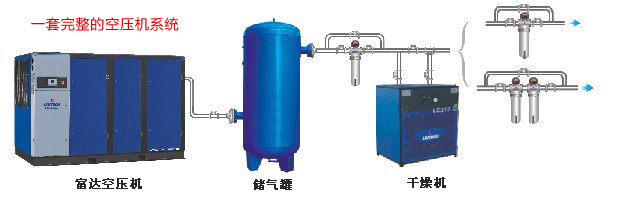 空壓機(jī)系統(tǒng)安裝順序