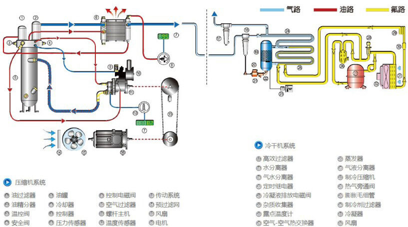 工作原理流程圖